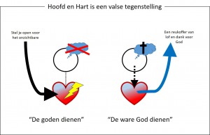 Hoofd en hart